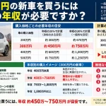300万円の新車を買うにはいくらの年収が必要ですか？