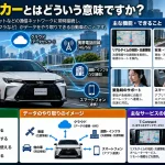 コネクテッドカーとはどういう意味ですか？