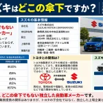 スズキはどこの傘下ですか？
