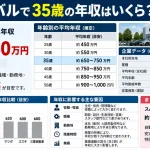 スバルで35歳の年収はいくらですか？