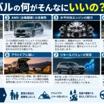 スバルの何がそんなにいいの？