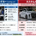 チューニングカーとカスタムカーの違いは何ですか？