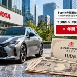 トヨタの株で100株買ったらいくら配当金がもらえますか？
