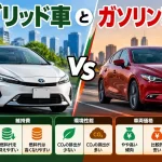 ハイブリッド 車 と ガソリン 車 の 比較