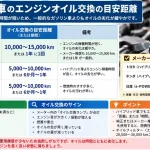 ハイブリッド 車 オイル 交換 距離