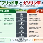 ハイブリッド 車 マニュアル