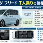 ホンダのフリード7人乗りの価格は？
