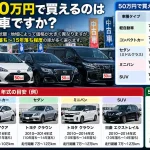 中古車で50万円で買えるのは何年落ちの車ですか？