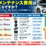 自動車のメンテナンス費用は平均していくらですか？