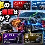 自動車の基本的な機能は何ですか？