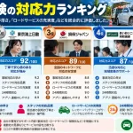 自動車保険の対応力ランキングは？