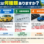 自動車税には何種類ありますか？