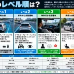 自動運転のレベル順は？
