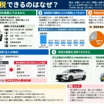 車 節税 なぜ？