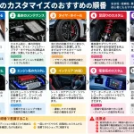 車のカスタマイズの順番は？