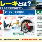 車のブレーキとは？