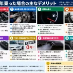車を13年乗ったらどんなデメリットがありますか？