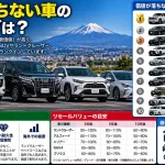 車を売ってはいけない時期はいつですか？
