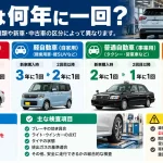 車検は何年に一回？