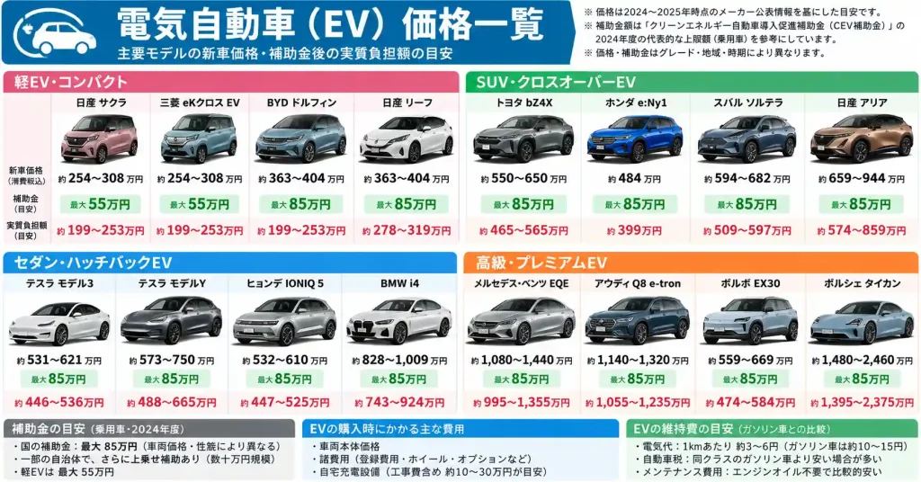 電気 自動車 価格