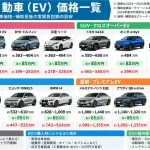 電気 自動車 価格