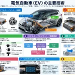 電気 自動車 技術